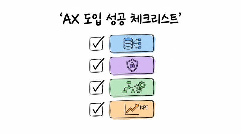 AX 도입 성공 체크리스트
